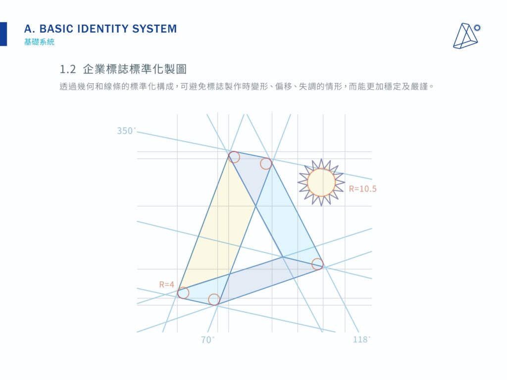 vi設計下的企業標準化製圖
